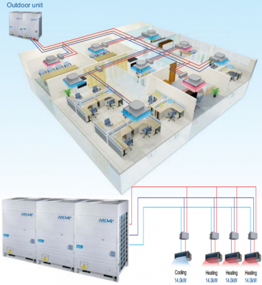 خرید سیستم VRF (2)