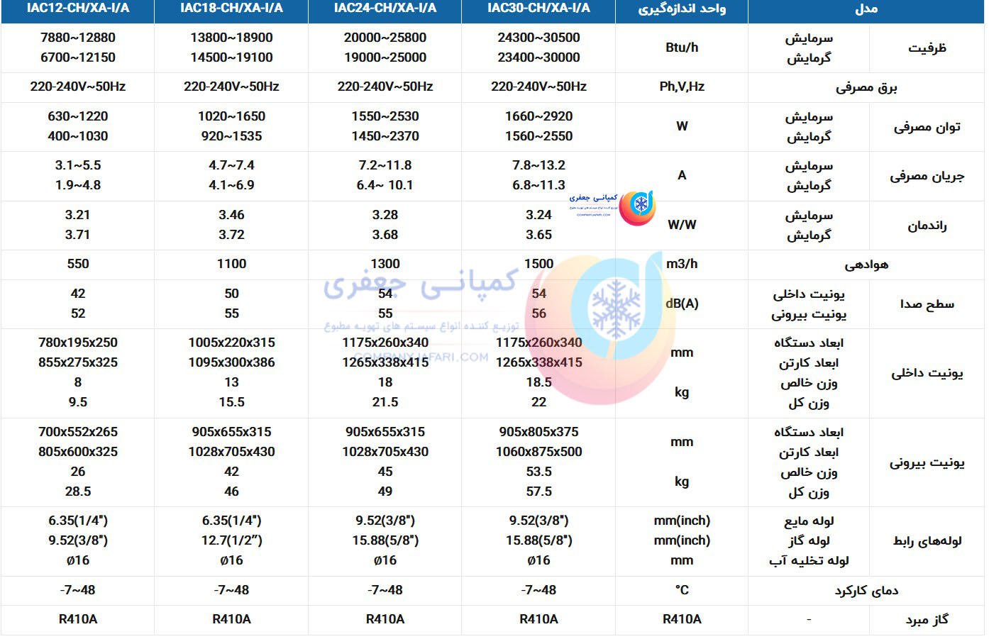 اینورتر ایران رادیاتور
