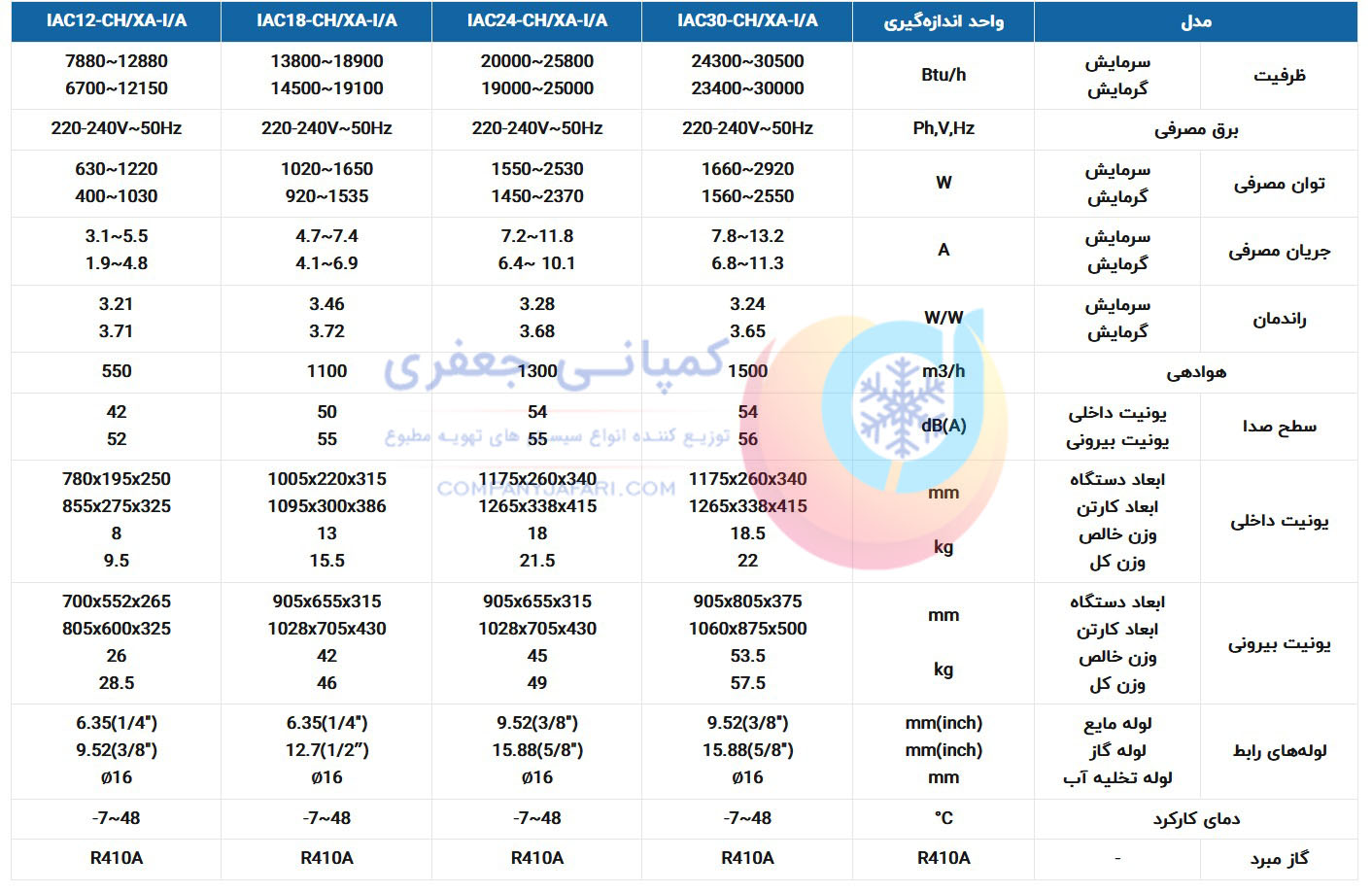 کولر گازی کازوکی اینورتر