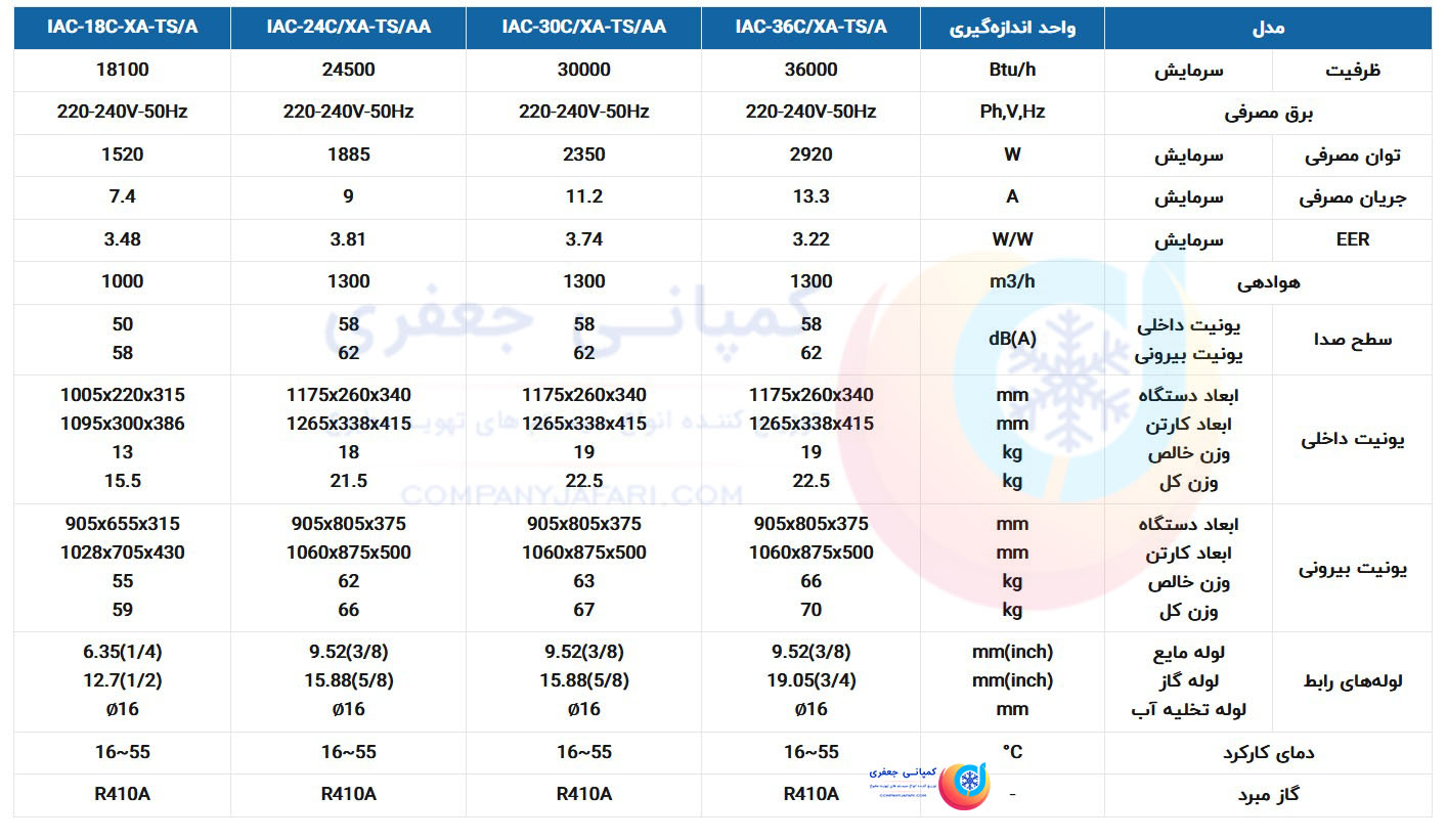 کولر گازی کازوکی تروپیکال T3 اسکرال