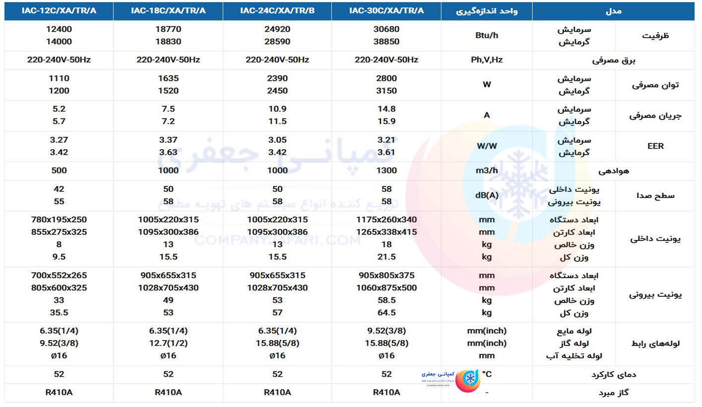 کولر گازی کازوکی تروپیکال روتاری